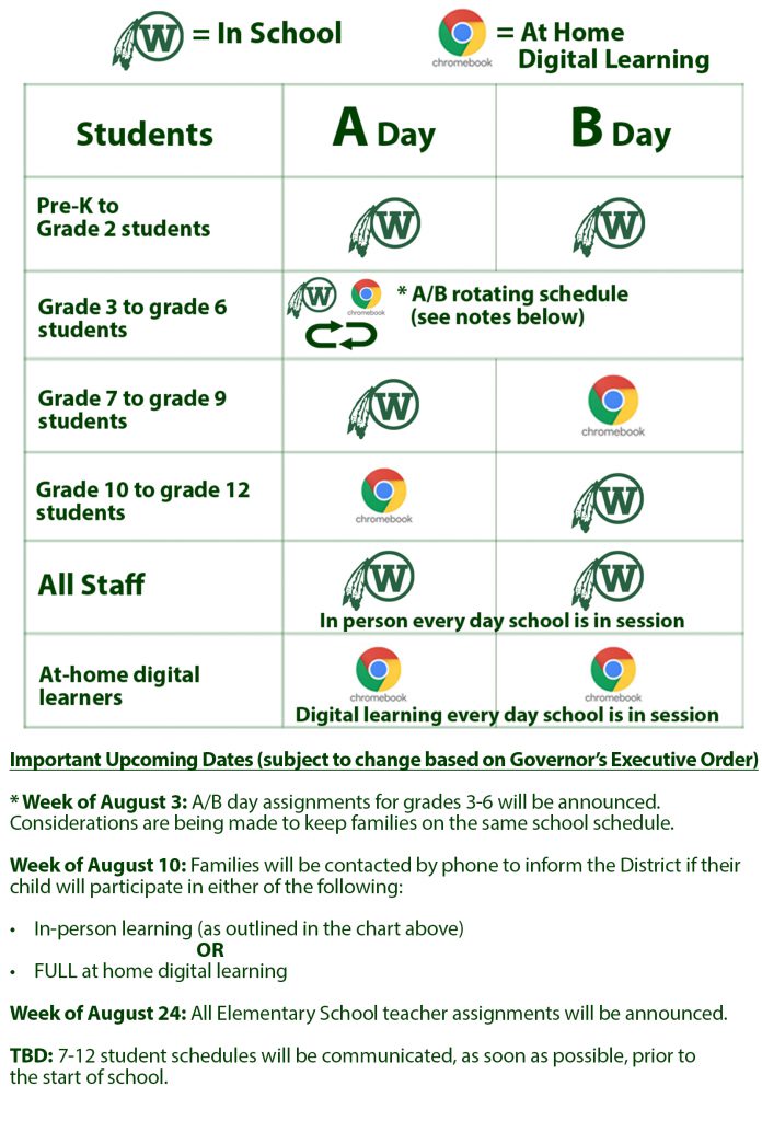 Reopening Graphic