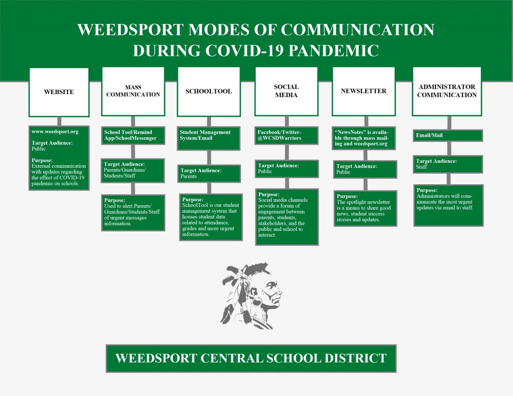 Communications graphic 